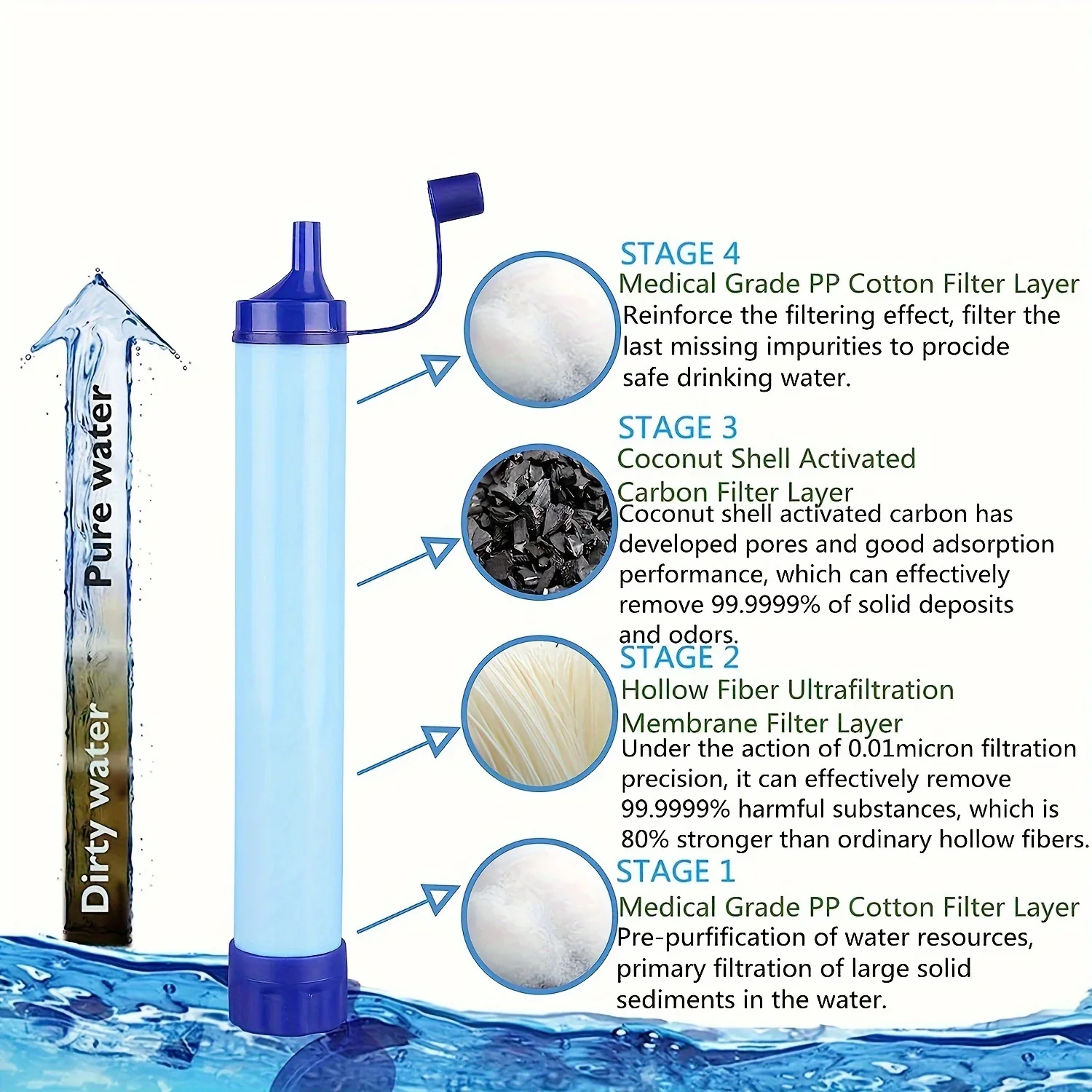 Ultra-Light 0.01 Micron Water Filter System 8 kf S7c2c5b1df9734f79bab45cf16123ecc31